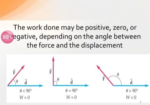 angles-range-of-the-type-of-work